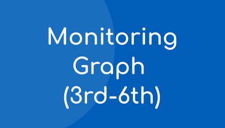 Maze Progress Monitoring Student Worksheets Graph