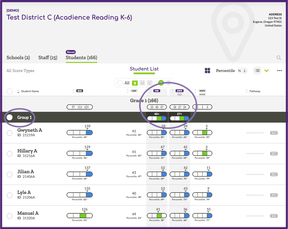 Image indicating a group and its key indicators in ALO