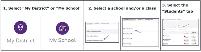 Directions to Student List View