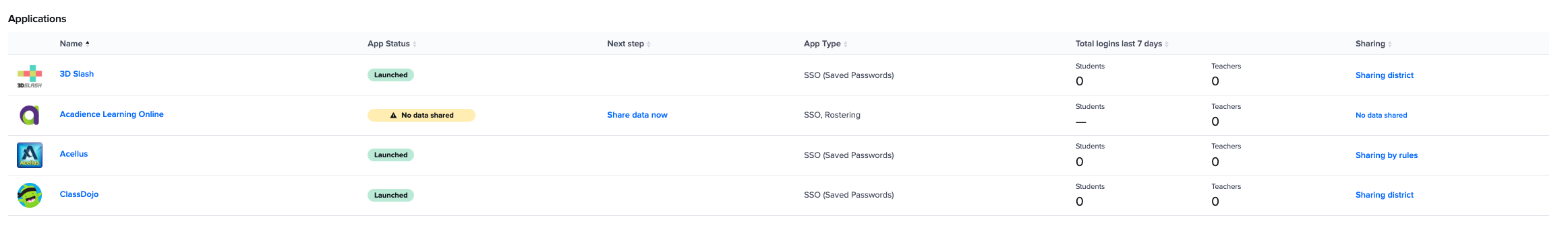 ALO Sharing Permission Step 1