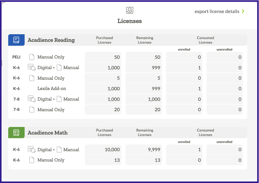 Example License Tracker