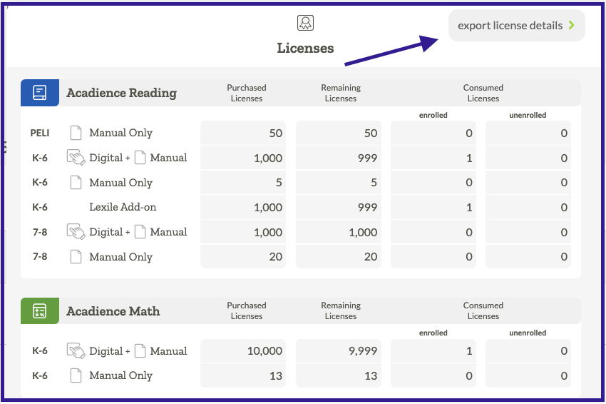 License Tracker view indicating the export license details button