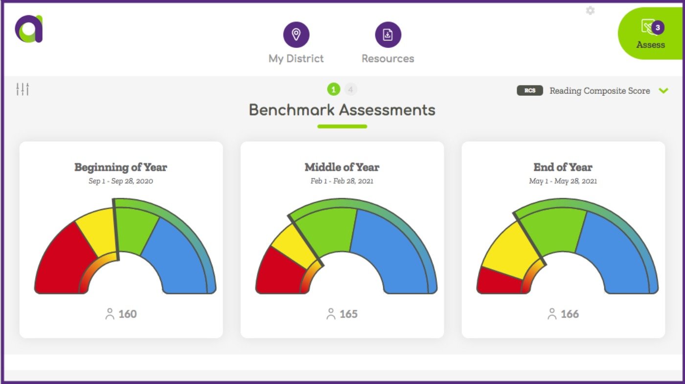 Example Data Dashboard