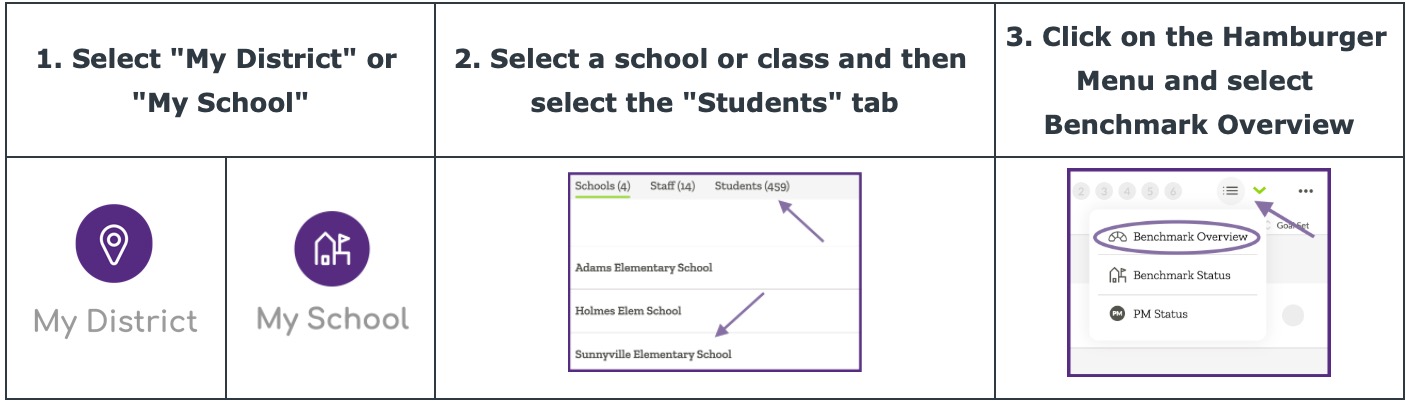 Steps to navigate to the Benchmark Overview in ALO