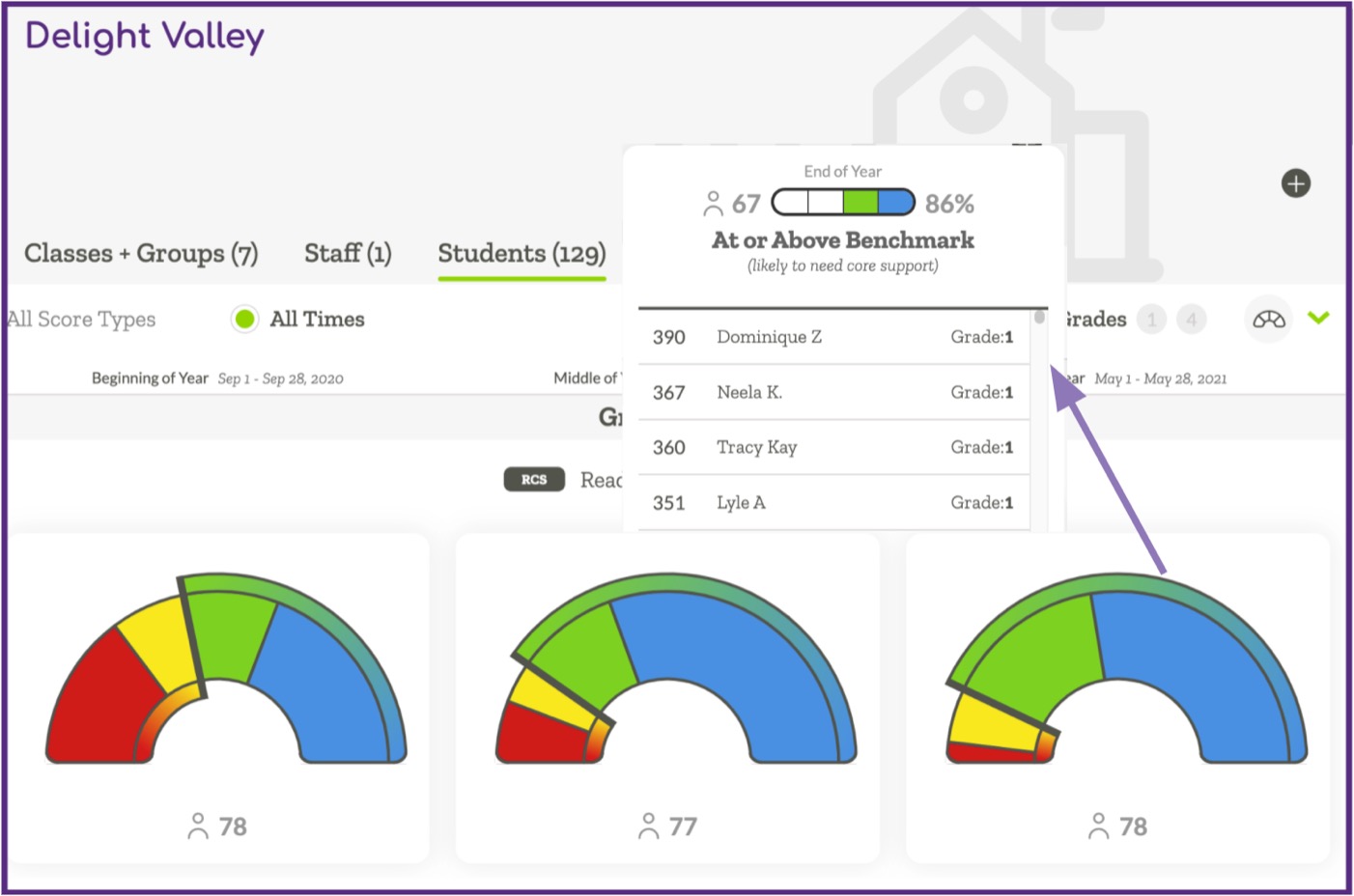 An example Benchmark Overview in ALO