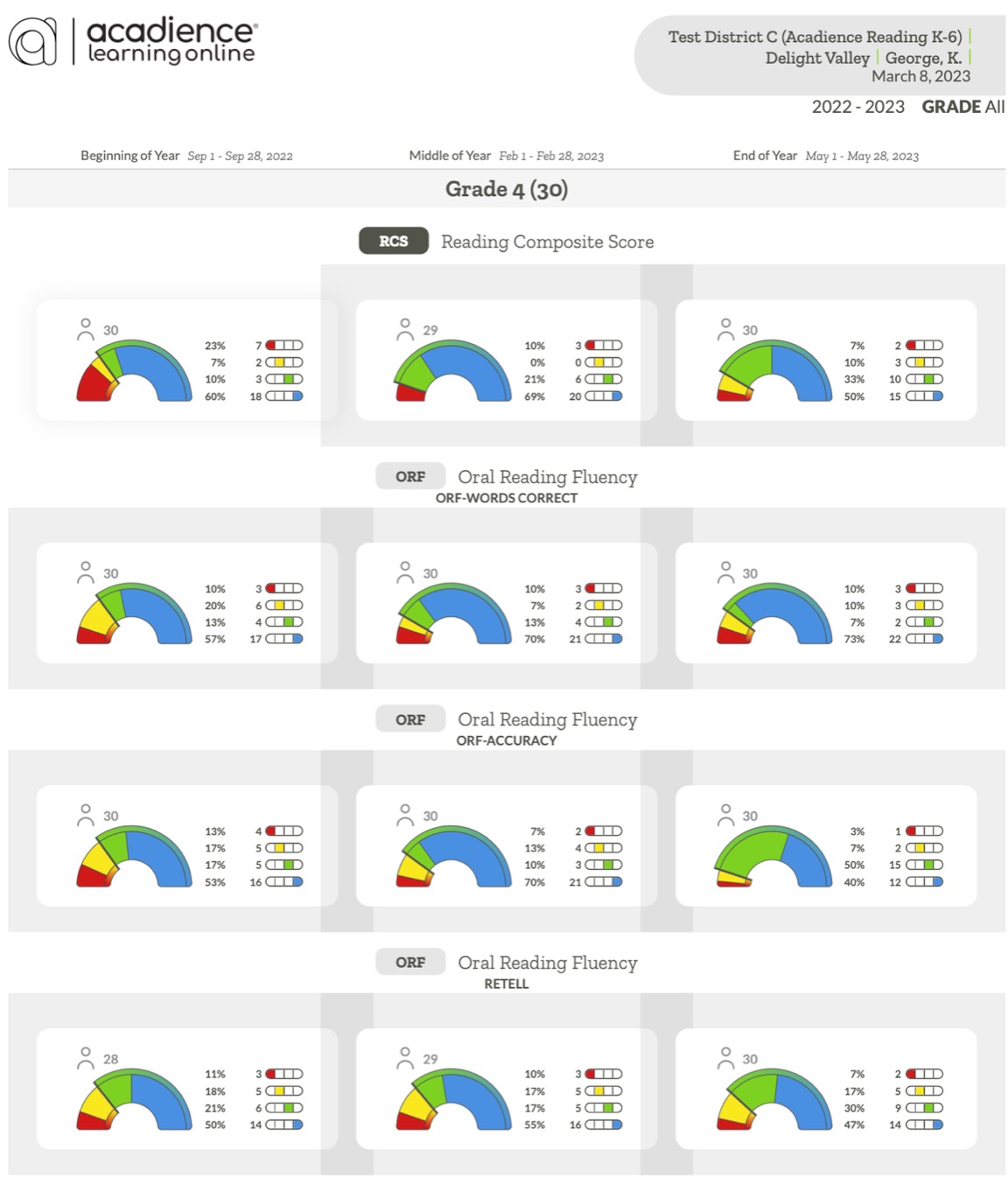 An example Benchmark Overview report in PDF or print view