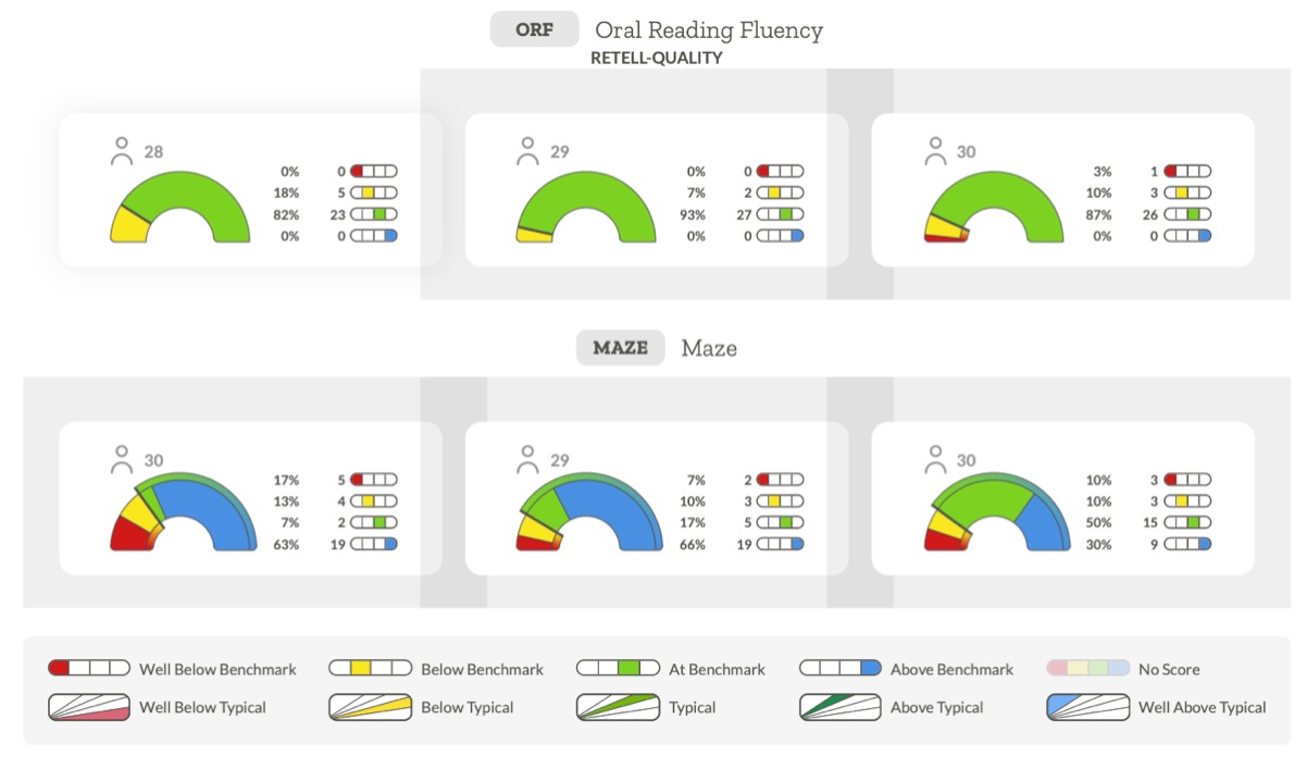 An example Benchmark Overview report in PDF or print view