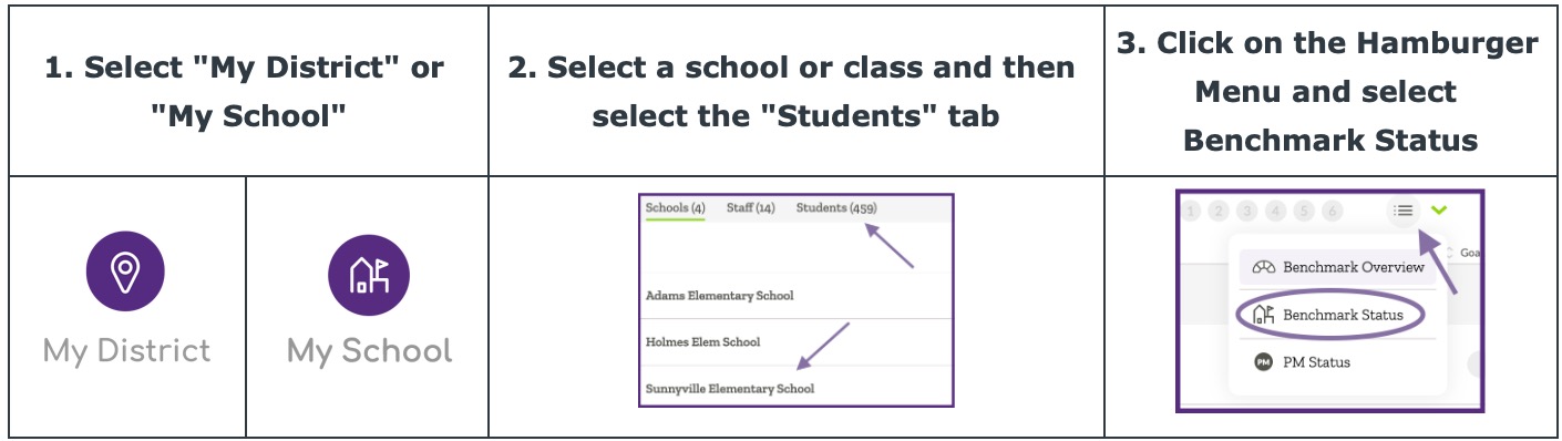 Steps showing how to navigate to the Benchmark Status view in ALO