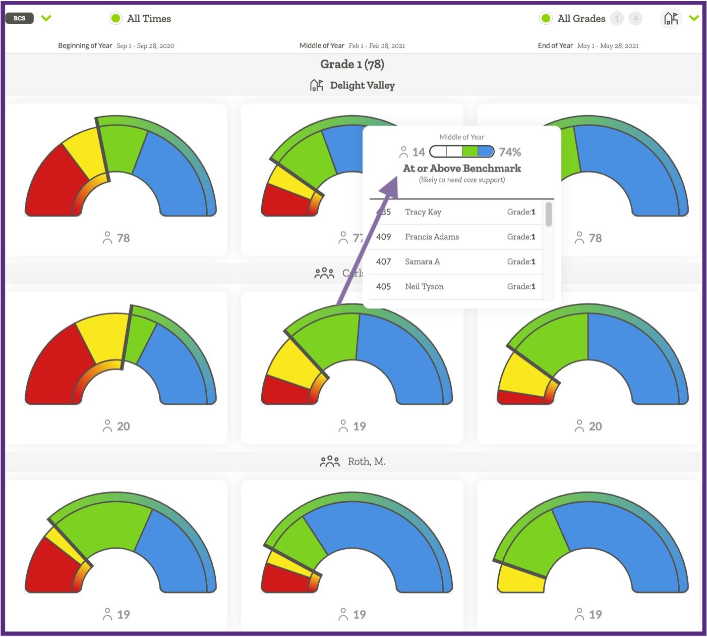 Multiple reports with a single report showing benchmark status info