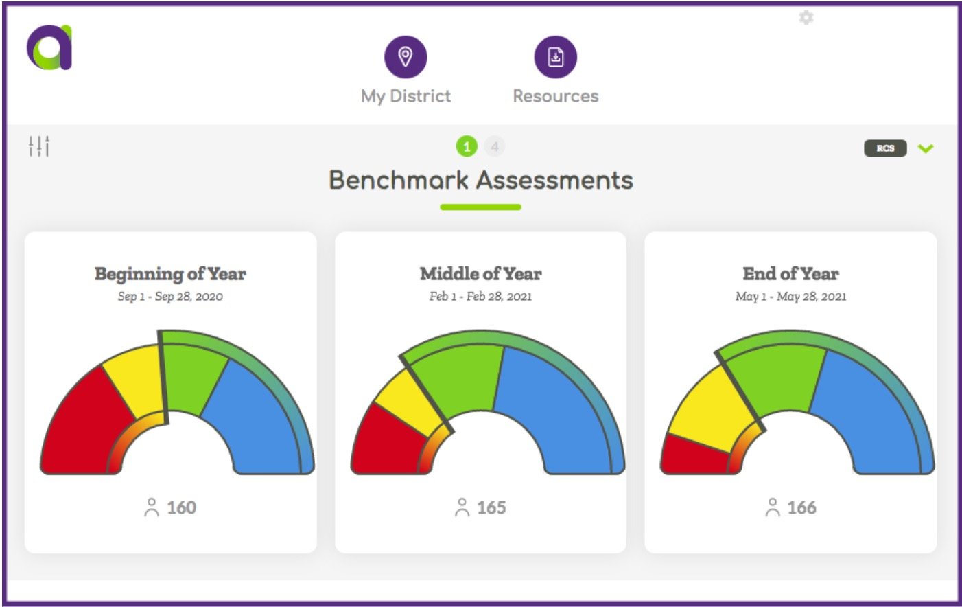 An example Benchmark Overview