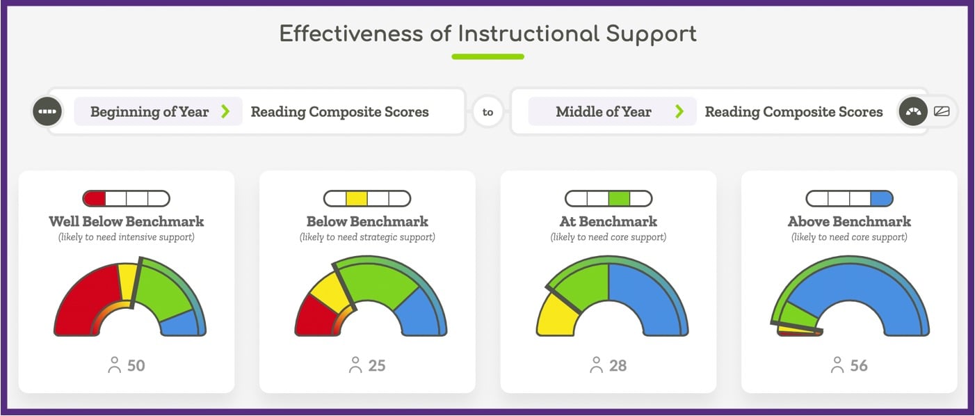 Example Effectiveness of Instructional Support