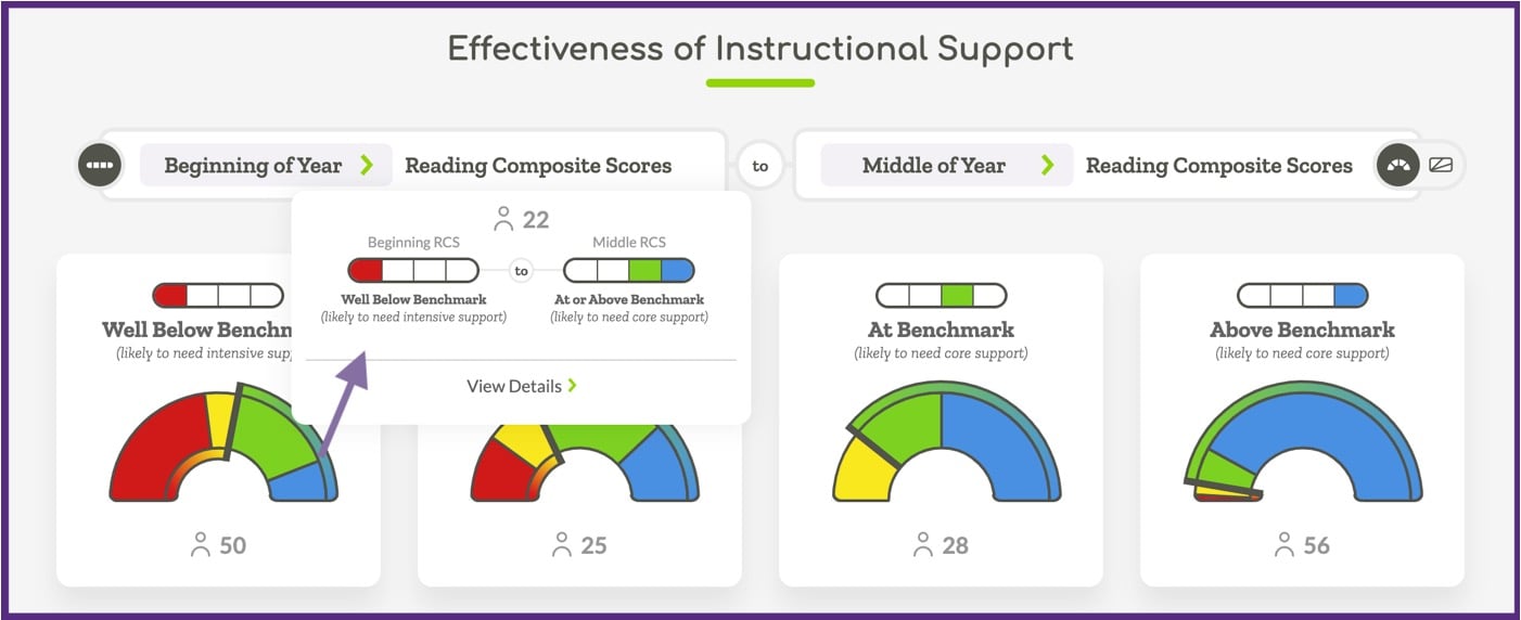 Effectiveness of Instructional Support with additional info