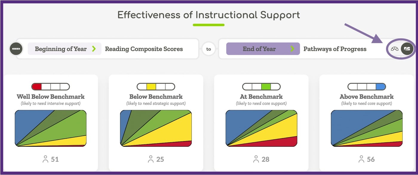 Effectiveness of Instructional Support view with the Pathways of Progress fan icon circled