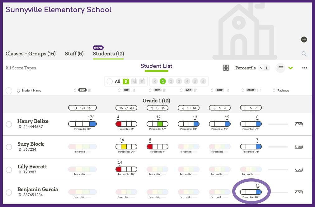 Image indicating the computation score