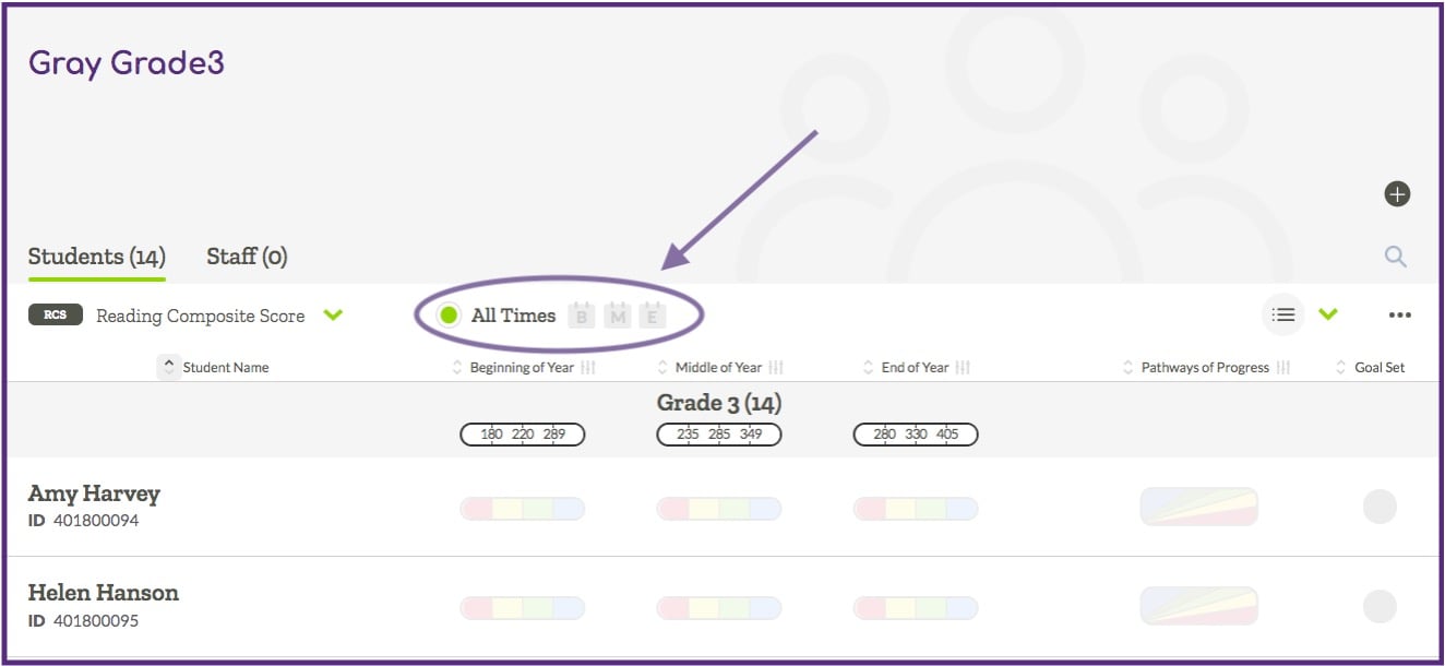 Example student list view with time of year UI circled
