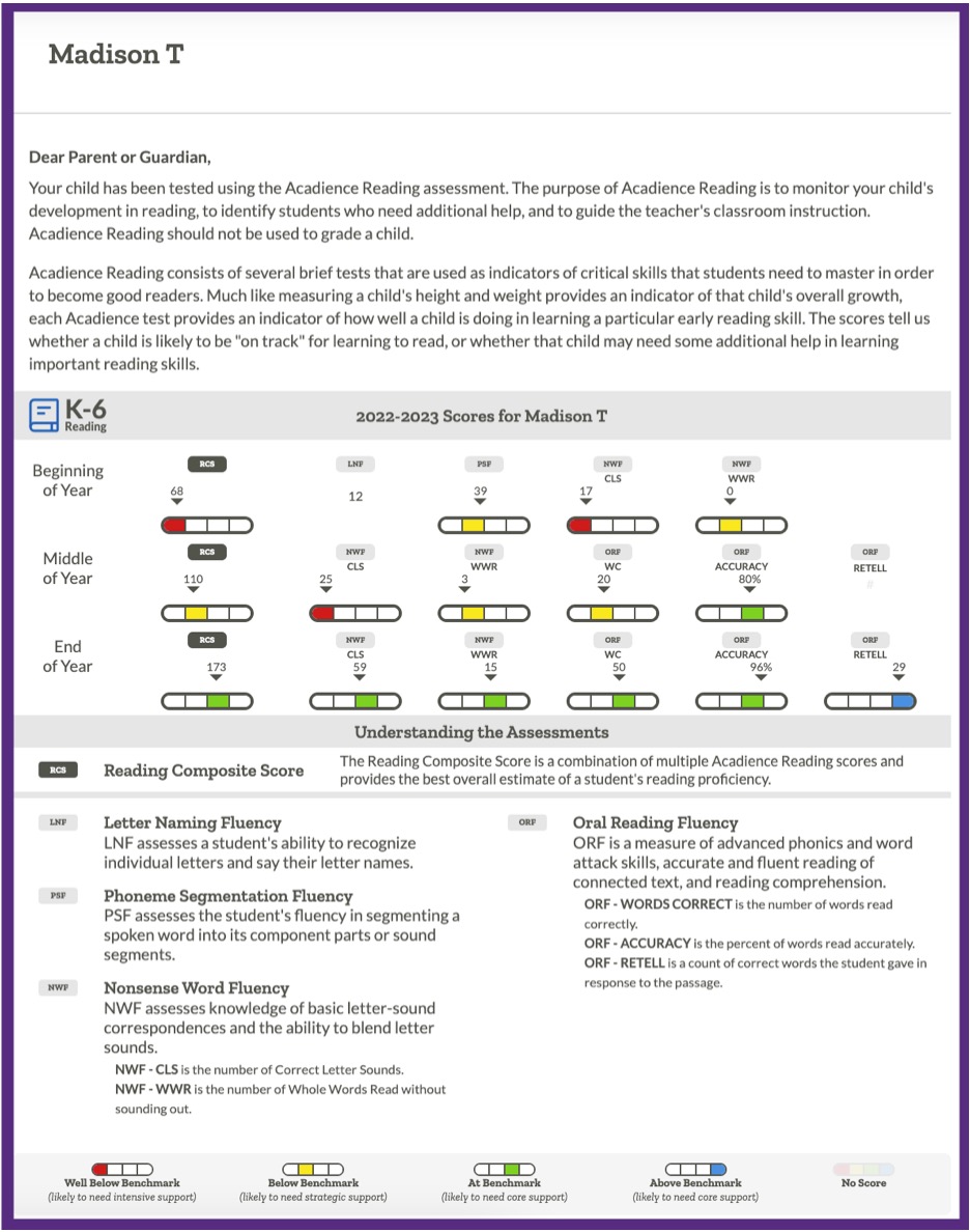 An example of an ALO parent report