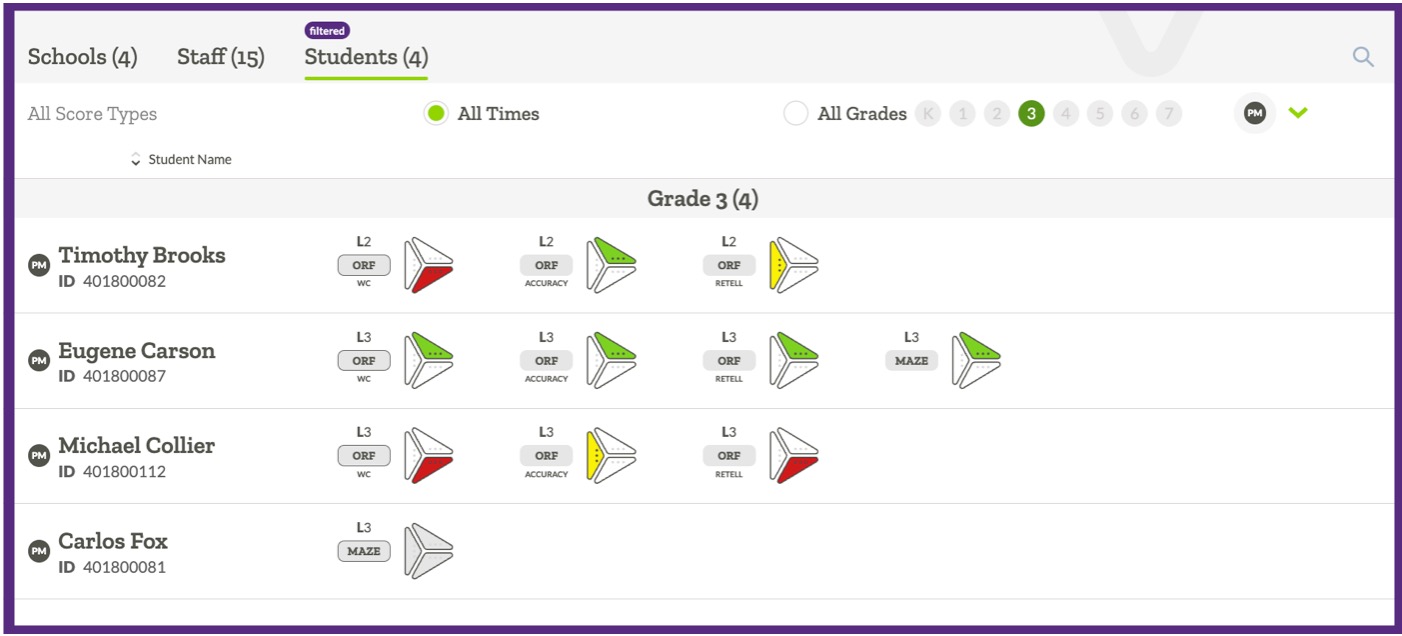 An example Progress Monitoring Status view