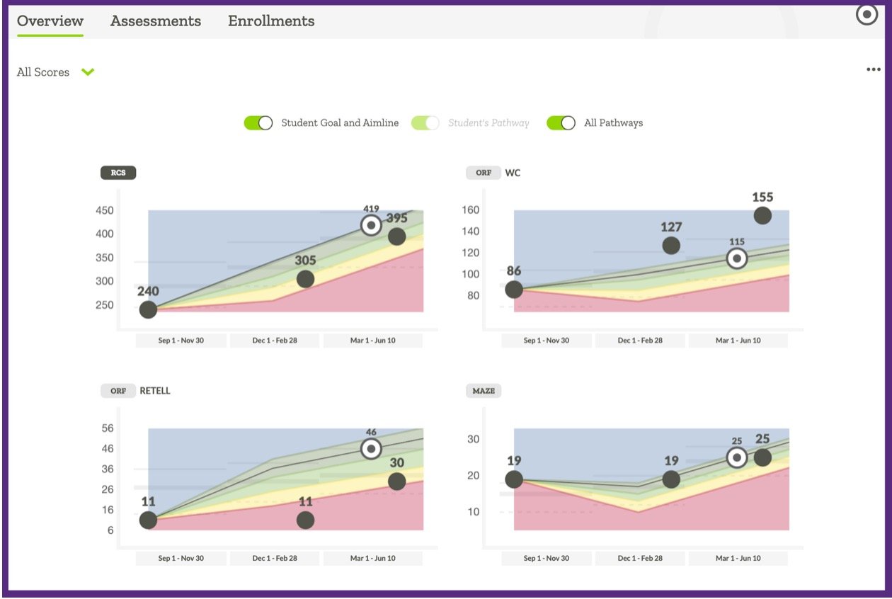 Student overview tab