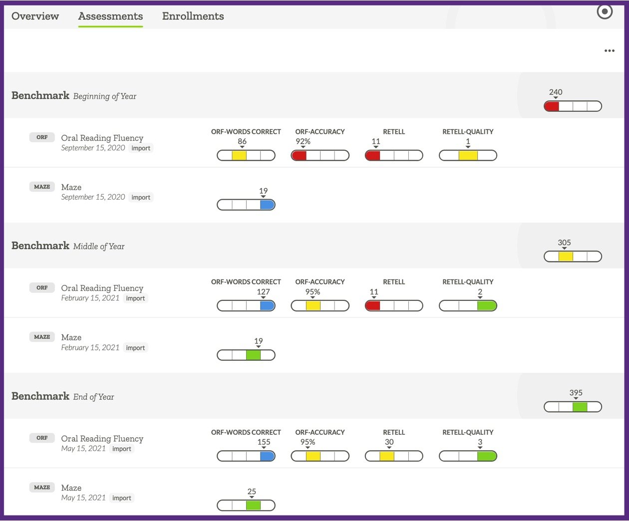 Student Assessments tab