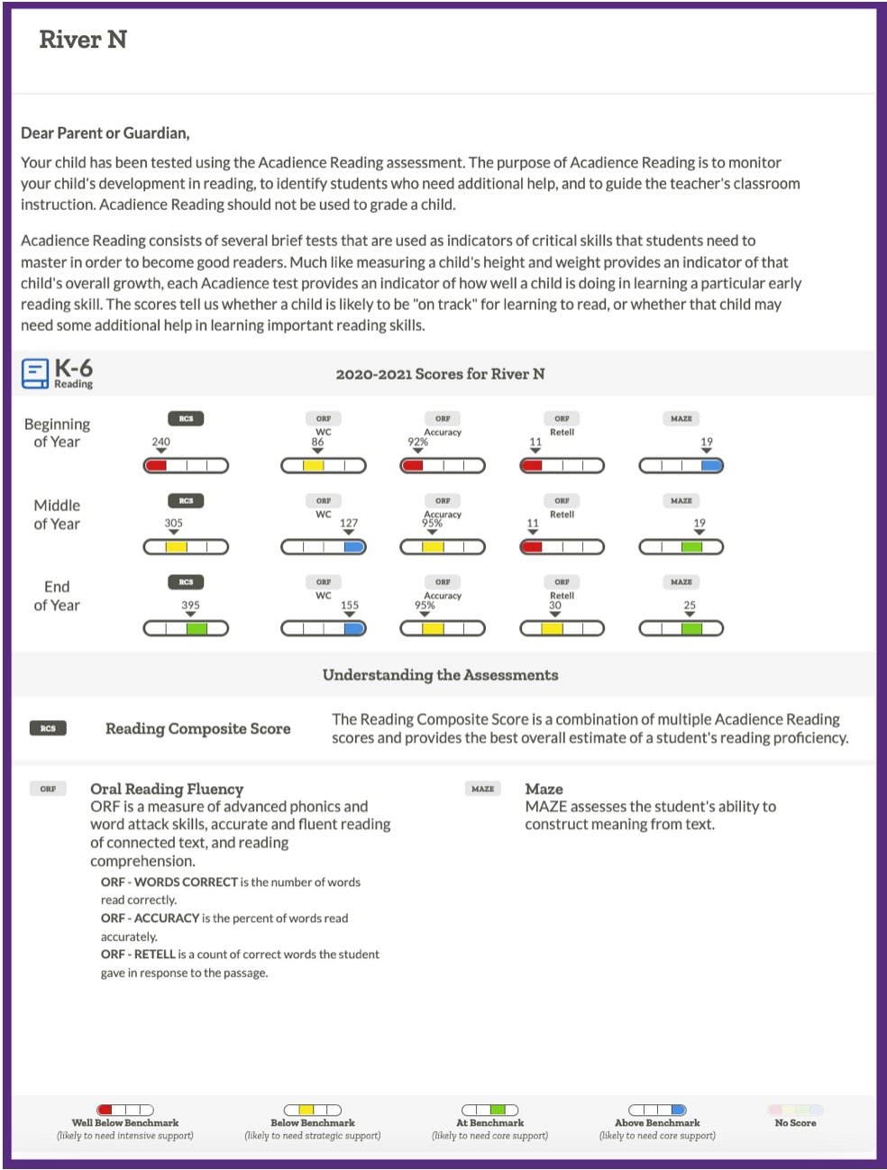 An example Parent Report