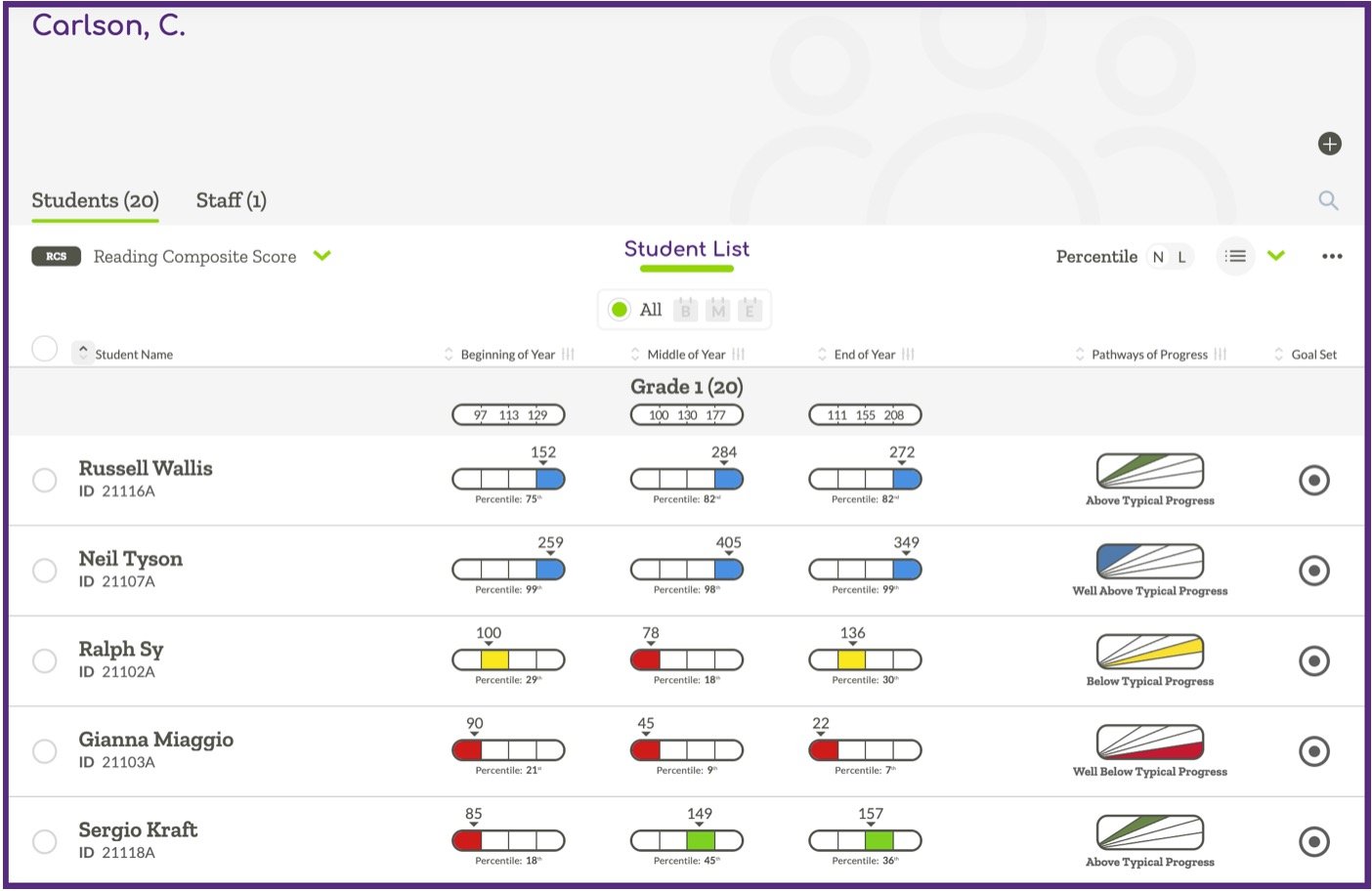 List of students in table
