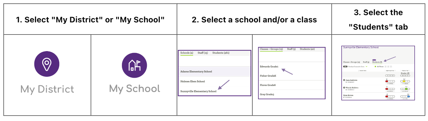 Steps on how to navigate to Student List view at the school or district level