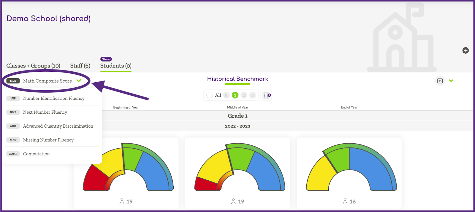 Image indicating where the dropdown menu to view individual assessment measures are