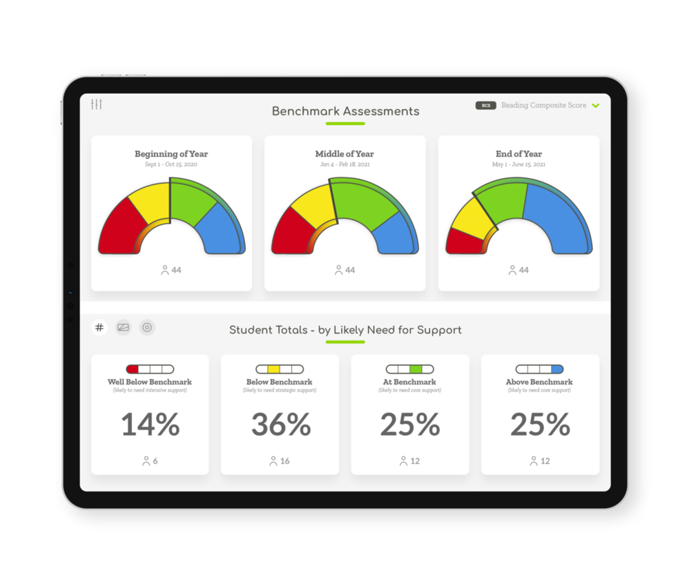 ALO dashboard screen on a tablet